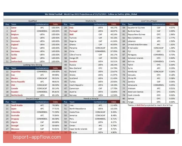 世界杯竞猜赔率波动解析：揭示不同阶段赔率变化背后的影响因素与趋势
