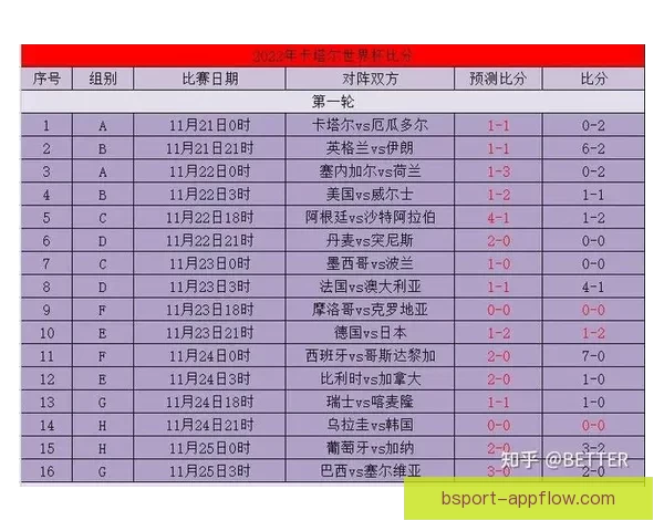 世界杯精彩竞猜尽享激情投注预判比分赢取丰厚奖金助力你的足球梦想