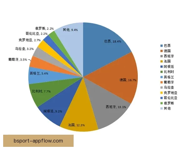世界杯竞猜策略分析：如何精准预测赛事胜负与赛果趋势